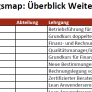 Bildungsmap NPO Finanzen